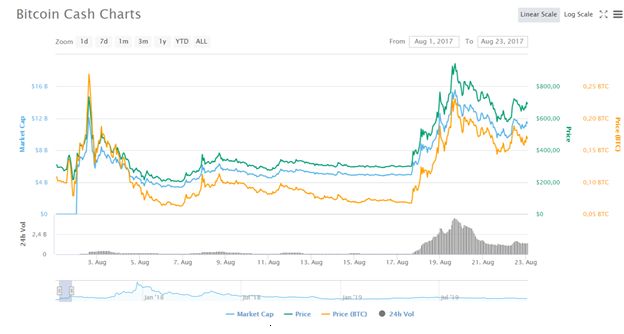 bch price bitstamp